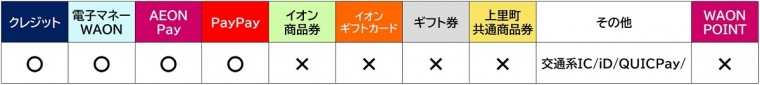 テナント支払方法一覧。
